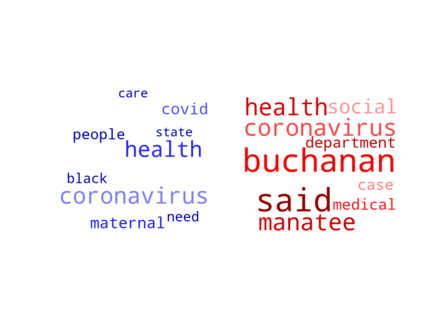 Wordcloud from Thursday March 12, 2020.